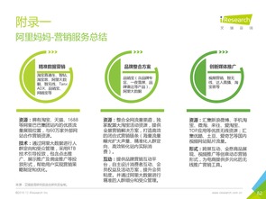 艾瑞咨询 2016年中国数据驱动型互联网企业大数据产品研究报告 附下载