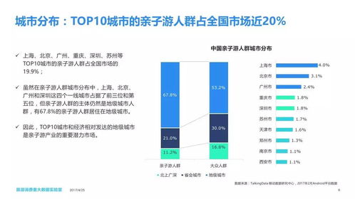 2016 2017年中国亲子游消费者大数据报告