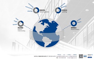 HiHunting大数据用户画像产品 帮助企业快速应用大数据洞察客户