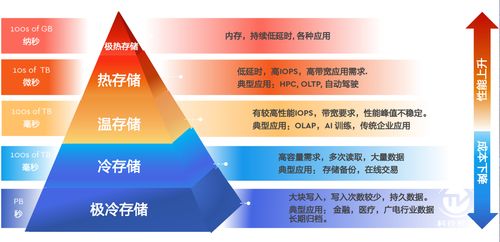 深入推动区块链技术发展 记西部数据参加2021中国数博会
