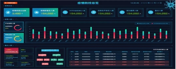 2020大数据相关企业技术及产品优势分析,大数据助力防疫布控行业巨头纷纷布