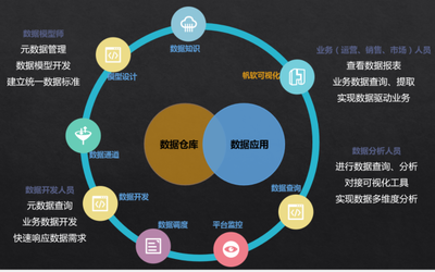 大数据平台在互联网行业的应用