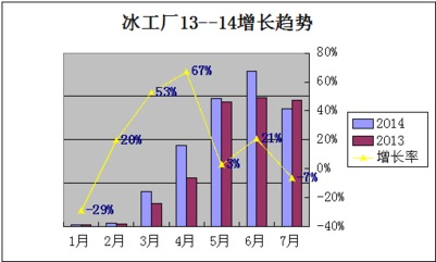 伊利 冰工厂 冰爽足球 畅享自由 品牌传播活动