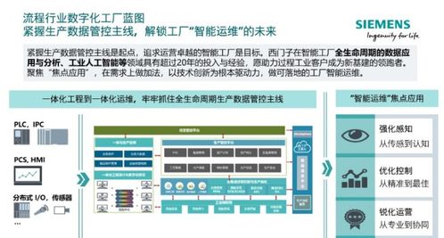 西门子姚峻在第三届数字中国建设峰会智能制造分论坛上的主旨演讲