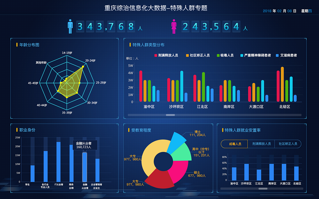 可视化数据界面UI