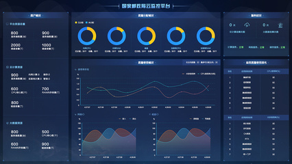 数据可视化--邮政大数据监控平台|网页|其他网页|琦SIR- 站酷 .