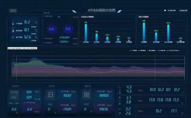 一座绿色数据中心背后的"低碳经"