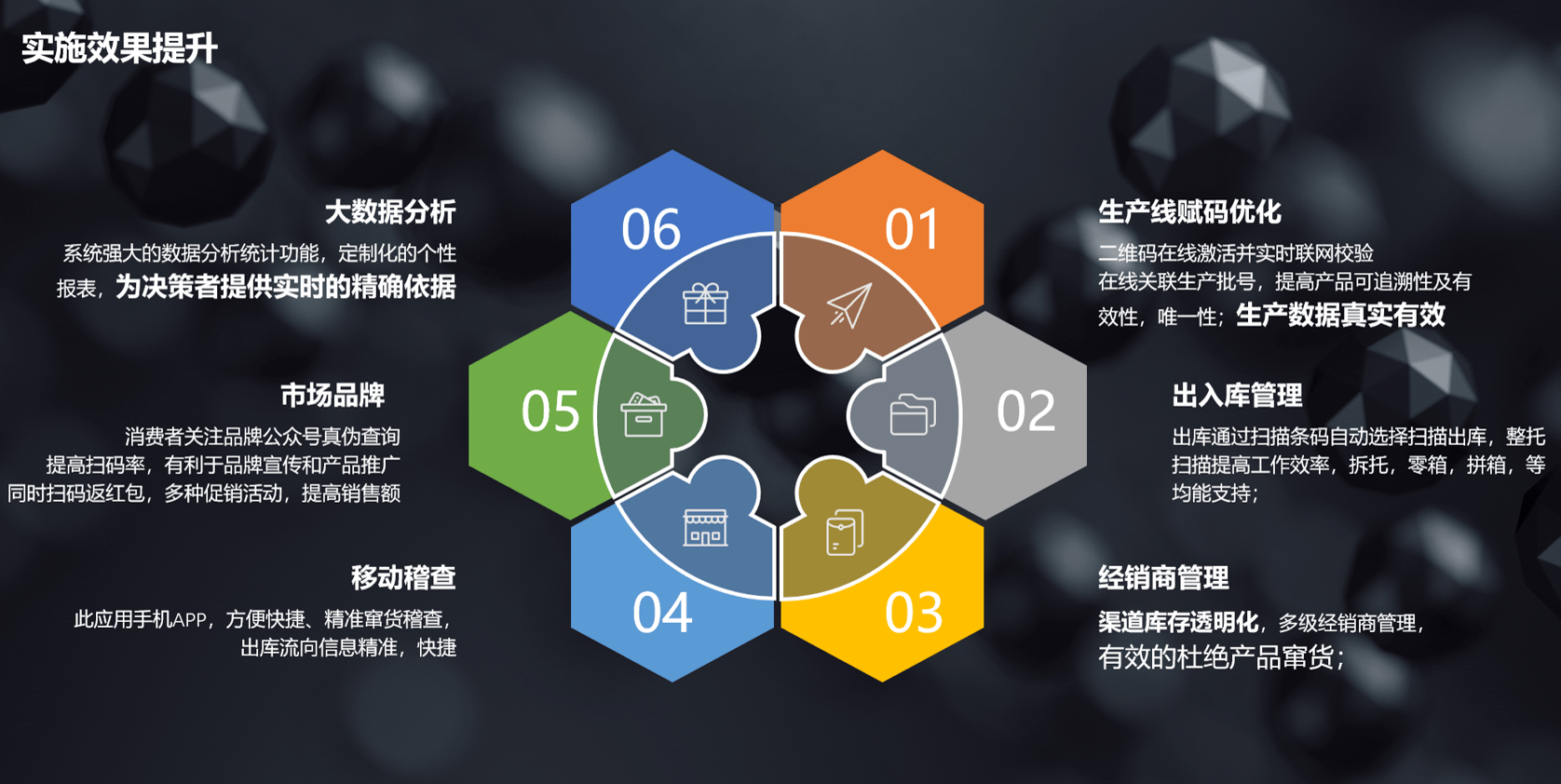 生产制造产品追溯系统_管理_消费者_信息