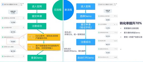 揭开隐藏的金子 b端大数据分析对产品经理的意义