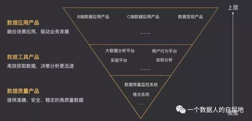 从数据蛮荒到数据中台,数据产品演进的5个阶段