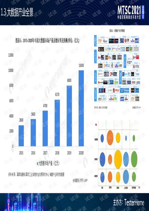 大数据产品的质量体系建设.pdf