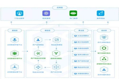 园钉大数据个性化教学系统加盟优势