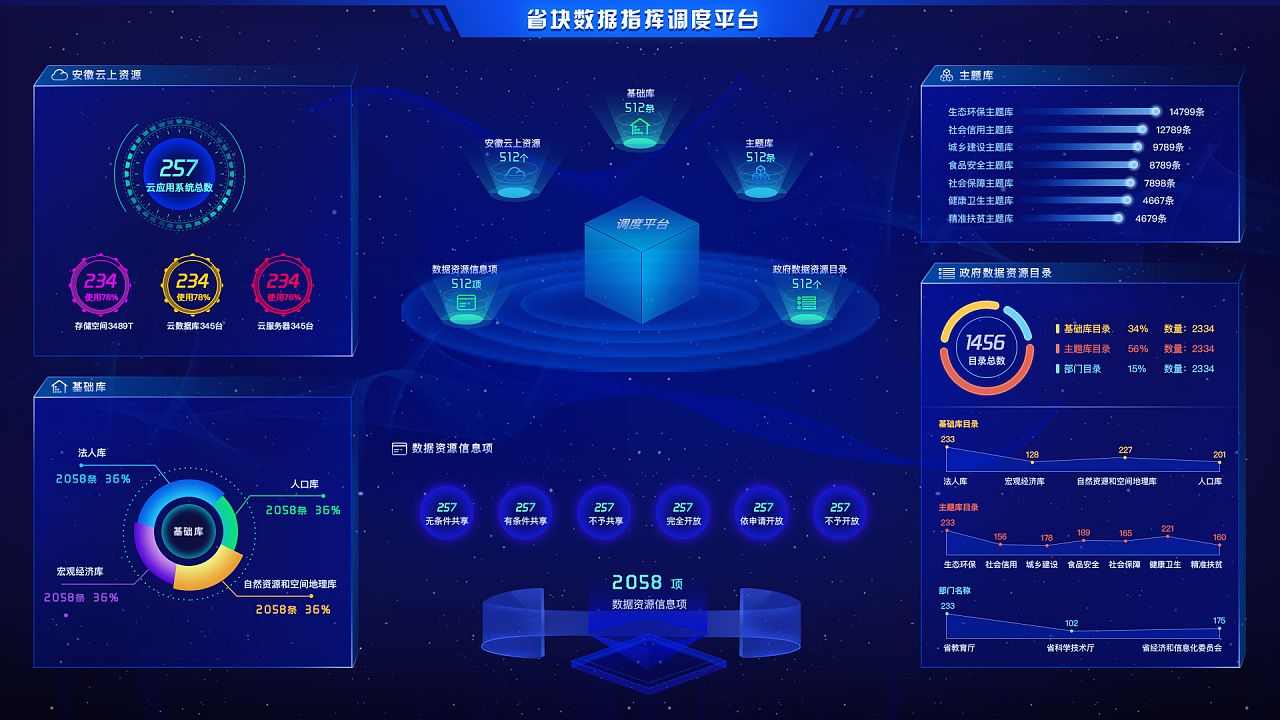 可视化大数据合集|ui|动效设计|三番先生 