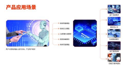 赋能工业企业数字化转型,橙色云 麟玑 ai产品正式发布