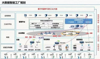 云威榜 互联网 智慧工厂 大数据解决方案 第511期