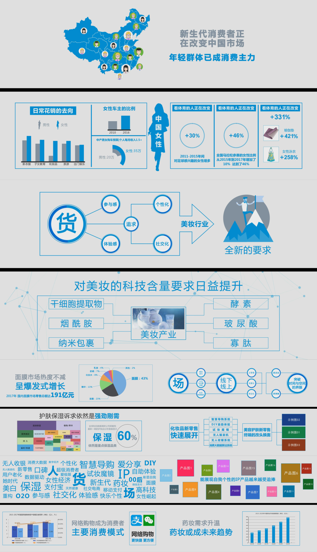 原创企业产品宣传大数据调研AE模版-版权可商用