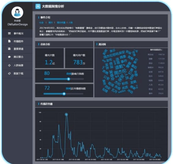 90%的大数据产品是伪需求,所以没人买单