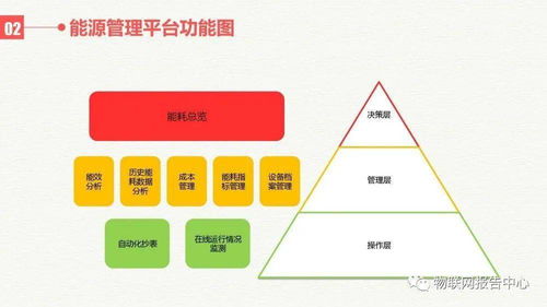 智慧能源大数据云平台建设方案