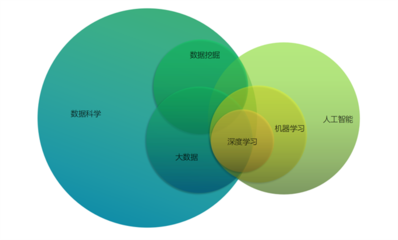 数据科学50人:大数据与人工智能的再认知,照亮我们的未知与未来