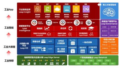 联想发布数据智能战略 未来五年赋能十万家企业