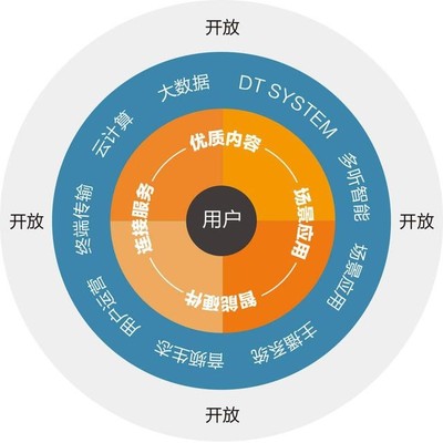 从海澜之家的快速扩张,看未来商业模式之变播