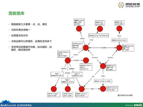 干货丨企业级大数据知识图谱产品的构建及应用