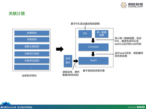 干货丨企业级大数据知识图谱产品的构建及应用