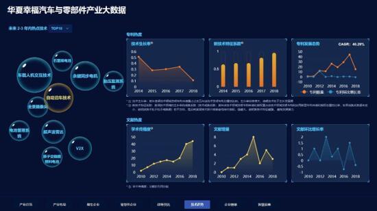 产业大数据平台首次亮相,华夏幸福发力智慧招商