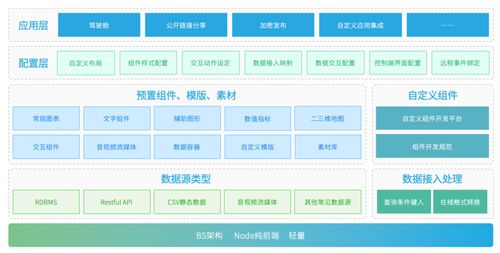 数据大屏 聊聊常见可视化大屏的产品实现